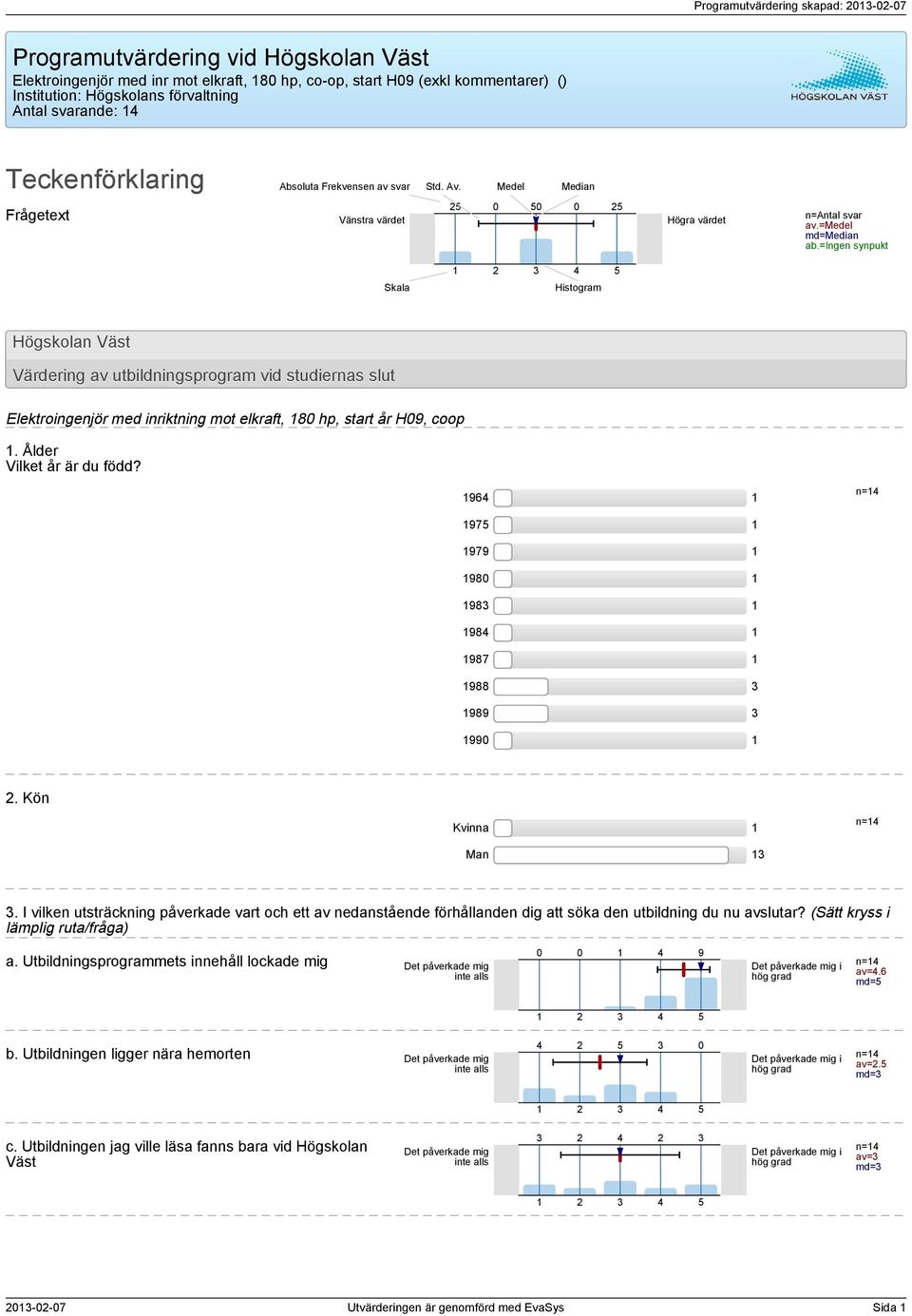 =ingen synpukt Skala Histogram Högskolan Väst Värdering av utbildningsprogram vid studiernas slut Elektroingenjör med inriktning mot elkraft, hp, start år H, coop. Ålder Vilket år är du född? n=.