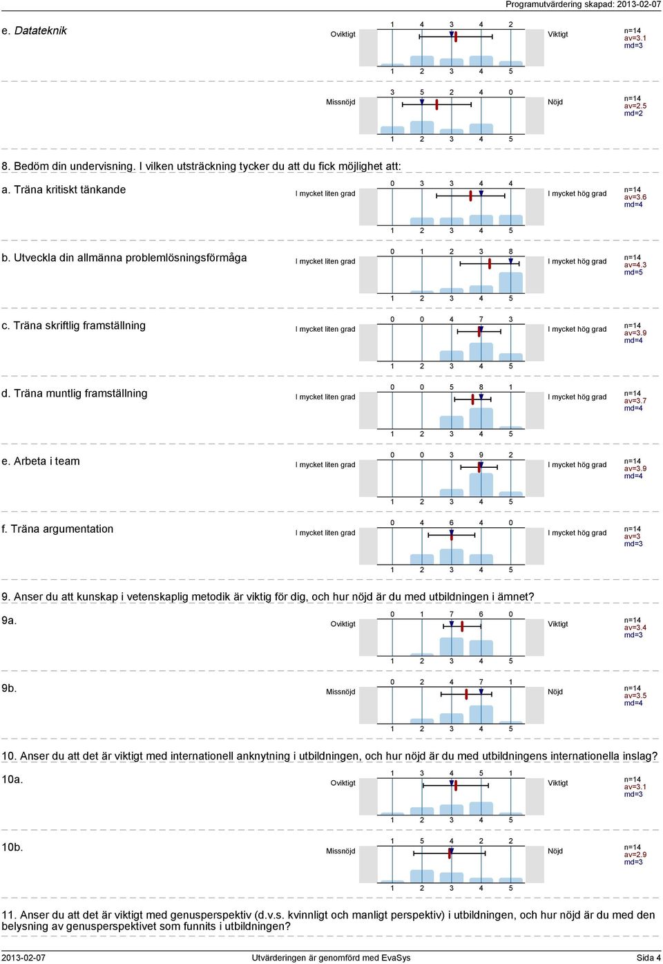 md= d. Träna muntlig framställning I mycket liten grad n= av=. md= e. Arbeta i team I mycket liten grad n= av=. md= f. Träna argumentation I mycket liten grad n= av= md=.