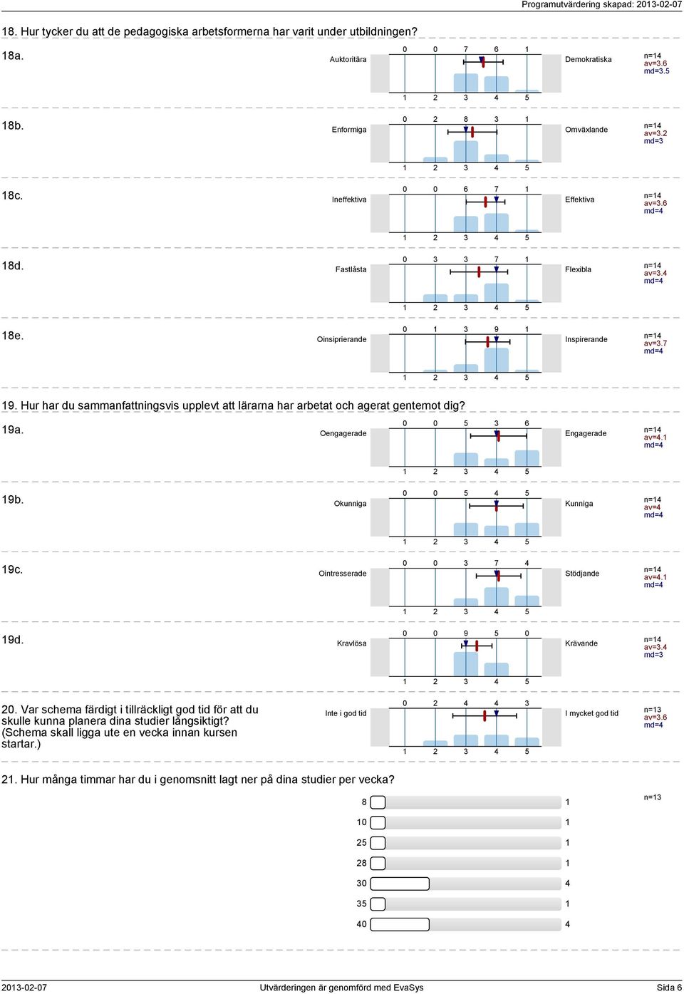 a. Oengagerade Engagerade n= av=. md= b. Okunniga Kunniga n= av= md= c. Ointresserade Stödjande n= av=. md= d. Kravlösa Krävande n= av=. md=. Var schema färdigt i tillräckligt god tid för att du skulle kunna planera dina studier långsiktigt?