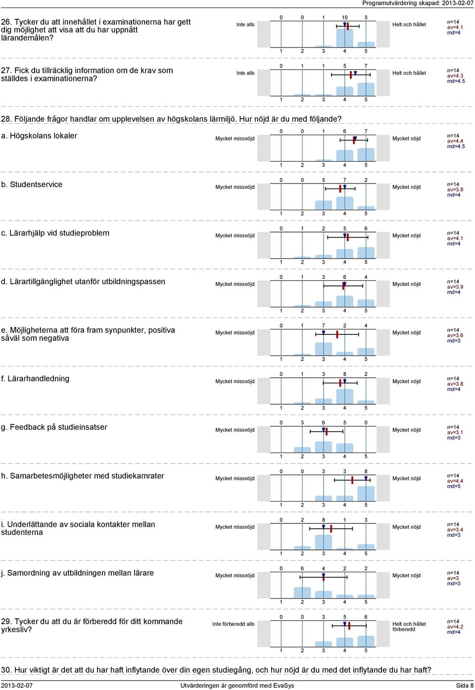 Hur nöjd är du med följande? a. Högskolans lokaler Mycket missnöjd n= av=. md=. b. Studentservice Mycket missnöjd n= av=. md= c. Lärarhjälp vid studieproblem Mycket missnöjd n= av=. md= d.