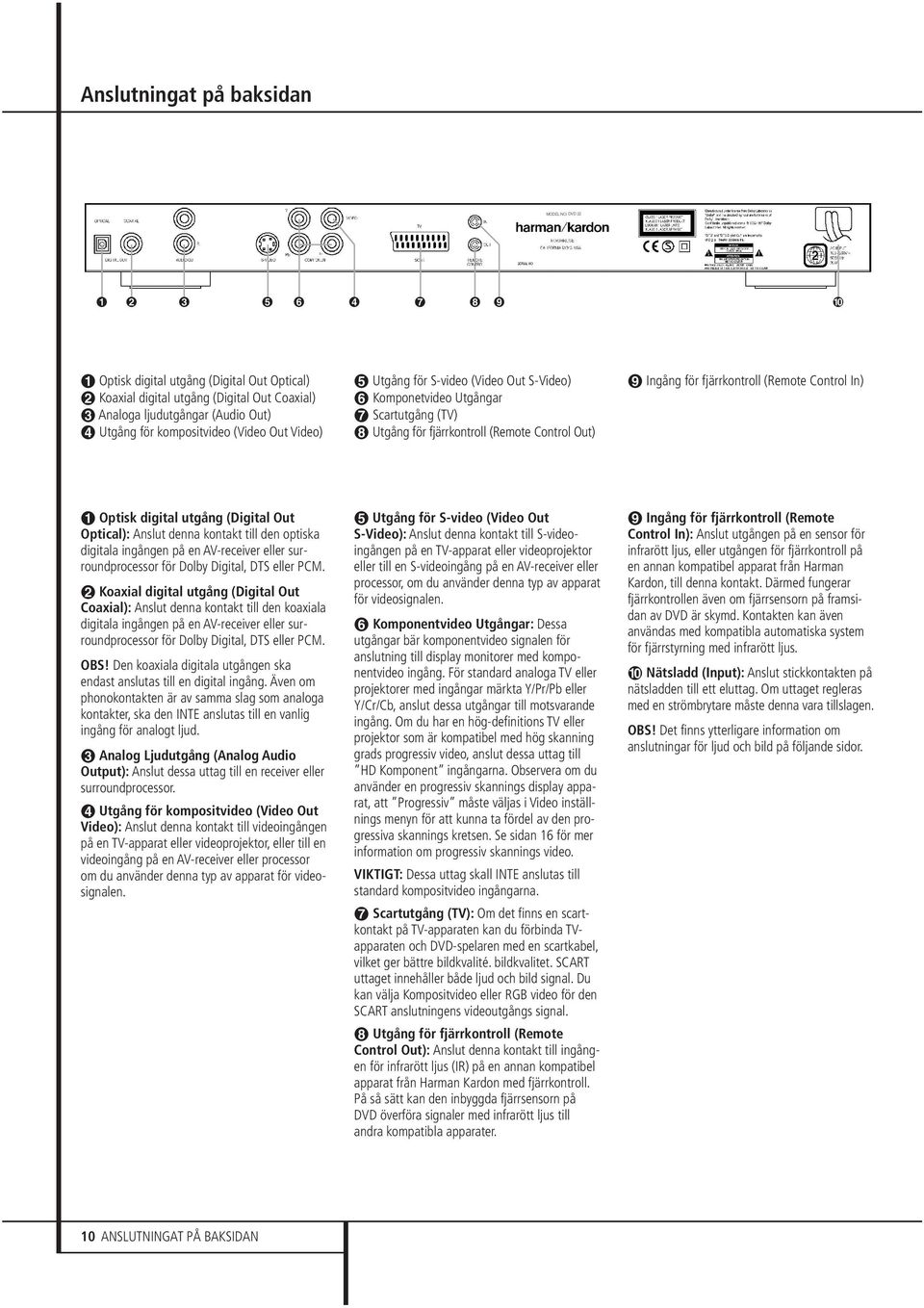 Out S-Video) Komponetvideo Utgångar Scartutgång (TV) Utgång för fjärrkontroll (Remote Control Out) ª Ingång för fjärrkontroll (Remote Control In) Optisk digital utgång (Digital Out Optical): Anslut