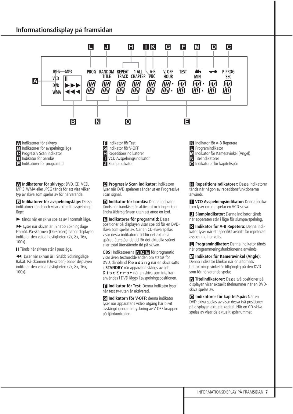 V-OFF H Repetitionsindikatorer I VCD Avspelningsindikator J Slumpindikator K Indikator för A-B Repetera L Programindikator M Indikator för Kameravinkel (Angel) N Titelindikatorer O Indikatorer för