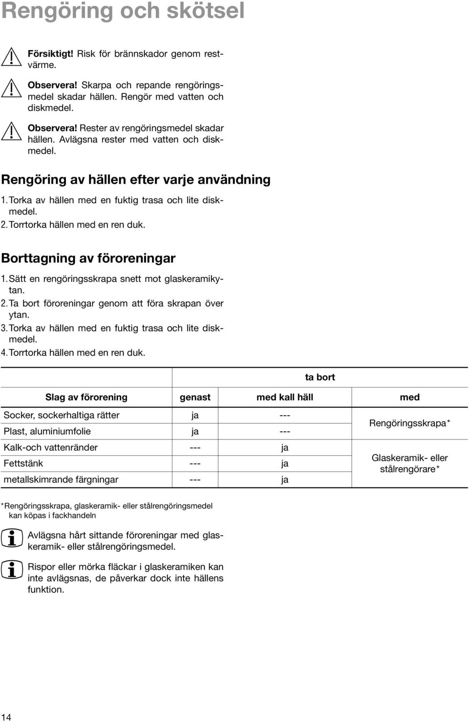 Borttagning av föroreningar 1.Sätt en rengöringsskrapa snett mot glaskeramikytan. 2.Ta bort föroreningar genom att föra skrapan över ytan. 3.Torka av hällen med en fuktig trasa och lite diskmedel. 4.