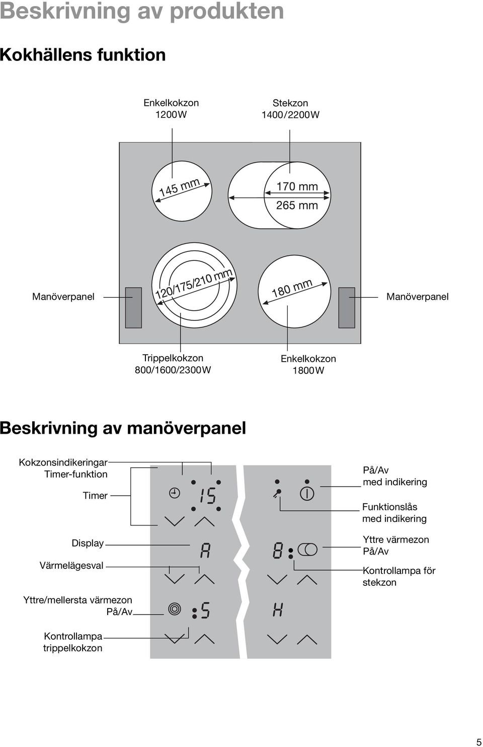 Kokzonsindikeringar Timer-funktion Timer Display Värmelägesval Yttre/mellersta värmezon På/Av På/Av