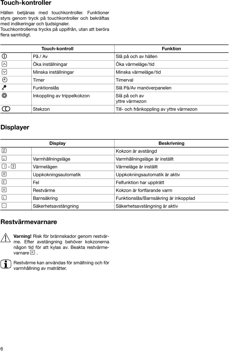 Touch-kontroll Funktion På / Av Öka inställningar Minska inställningar Timer Funktionslås Inkoppling av trippelkokzon Stekzon Slå på och av hällen Öka värmeläge/tid Minska värmeläge/tid Timerval Slå