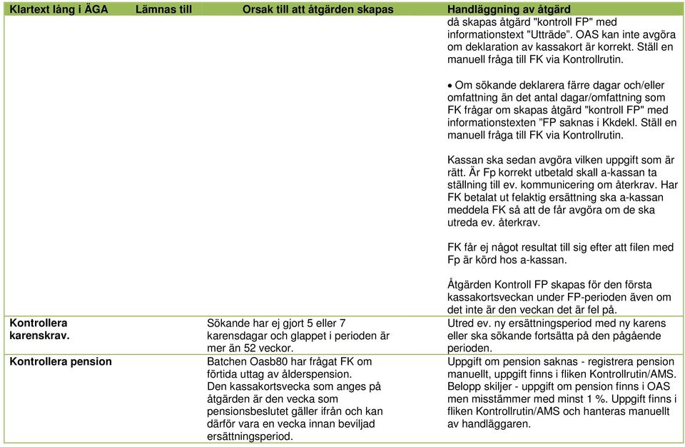Ställ en manuell fråga till FK via Kontrollrutin. Kassan ska sedan avgöra vilken uppgift som är rätt. Är Fp korrekt utbetald skall a-kassan ta ställning till ev. kommunicering om återkrav.