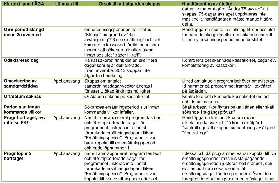 sökande blir utförsäkrad innan beslutet "träder i kraft". På kassakortet finns det en eller flera dagar som ej är deklarerade. Från november 2013 stoppar inte åtgärden beräkning.