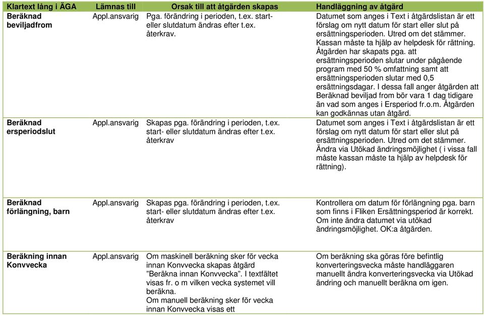 Åtgärden har skapats pga. att ersättningsperioden slutar under pågående program med 50 % omfattning samt att ersättningsperioden slutar med 0,5 ersättningsdagar.