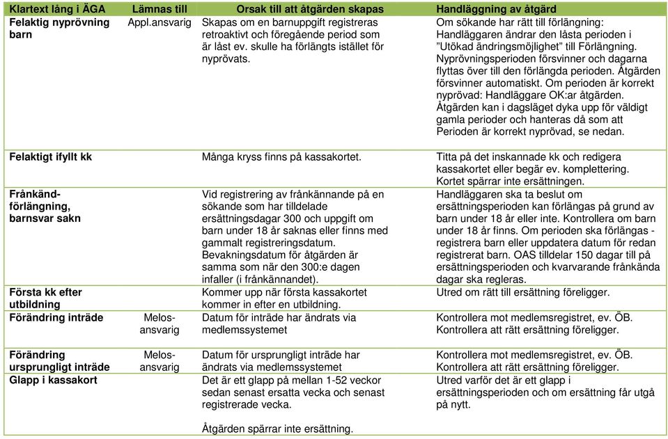 Nyprövningsperioden försvinner och dagarna flyttas över till den förlängda perioden. Åtgärden försvinner automatiskt. Om perioden är korrekt nyprövad: Handläggare OK:ar åtgärden.