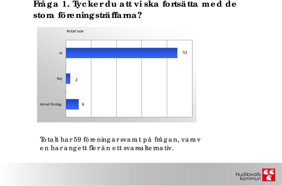 föreningsträffarna?