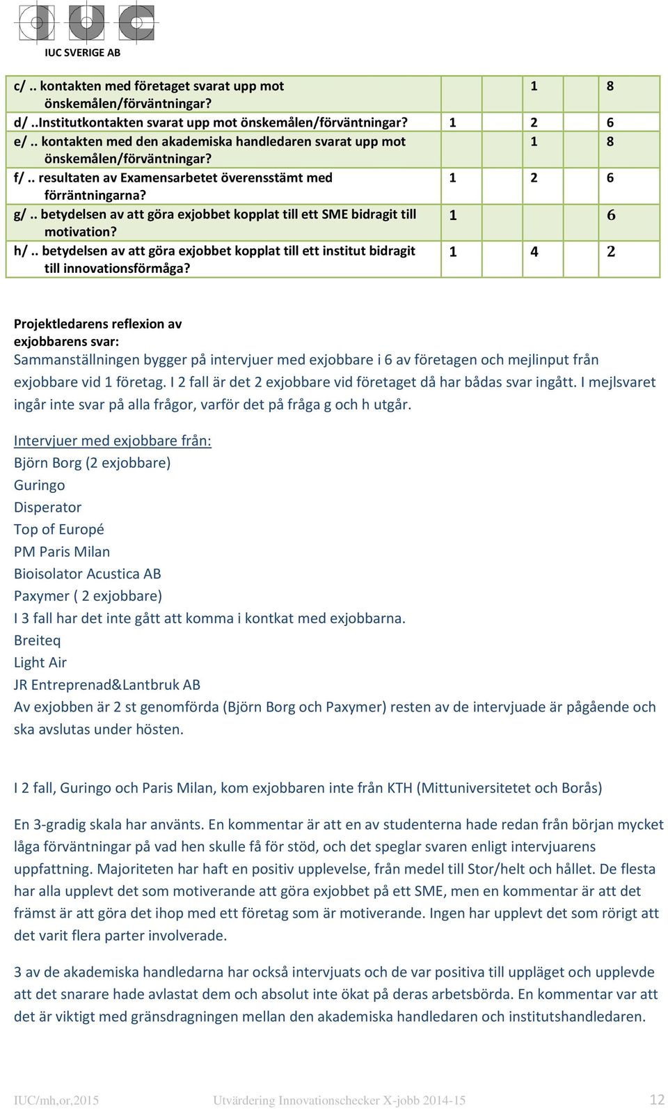 . betydelsen av att göra exjobbet kopplat till ett SME bidragit till 1 6 motivation? h/.. betydelsen av att göra exjobbet kopplat till ett institut bidragit till innovationsförmåga?