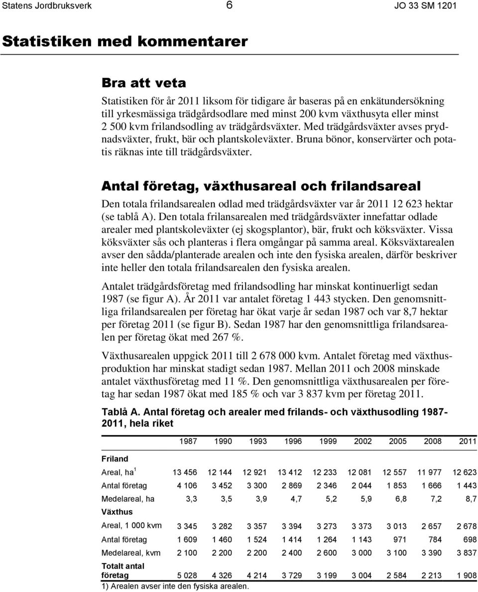 Bruna bönor, konservärter och potatis räknas inte till trädgårdsväxter., växthusareal och frilandsareal Den totala frilandsarealen odlad med trädgårdsväxter var år 2011 12 623 (se tablå A).