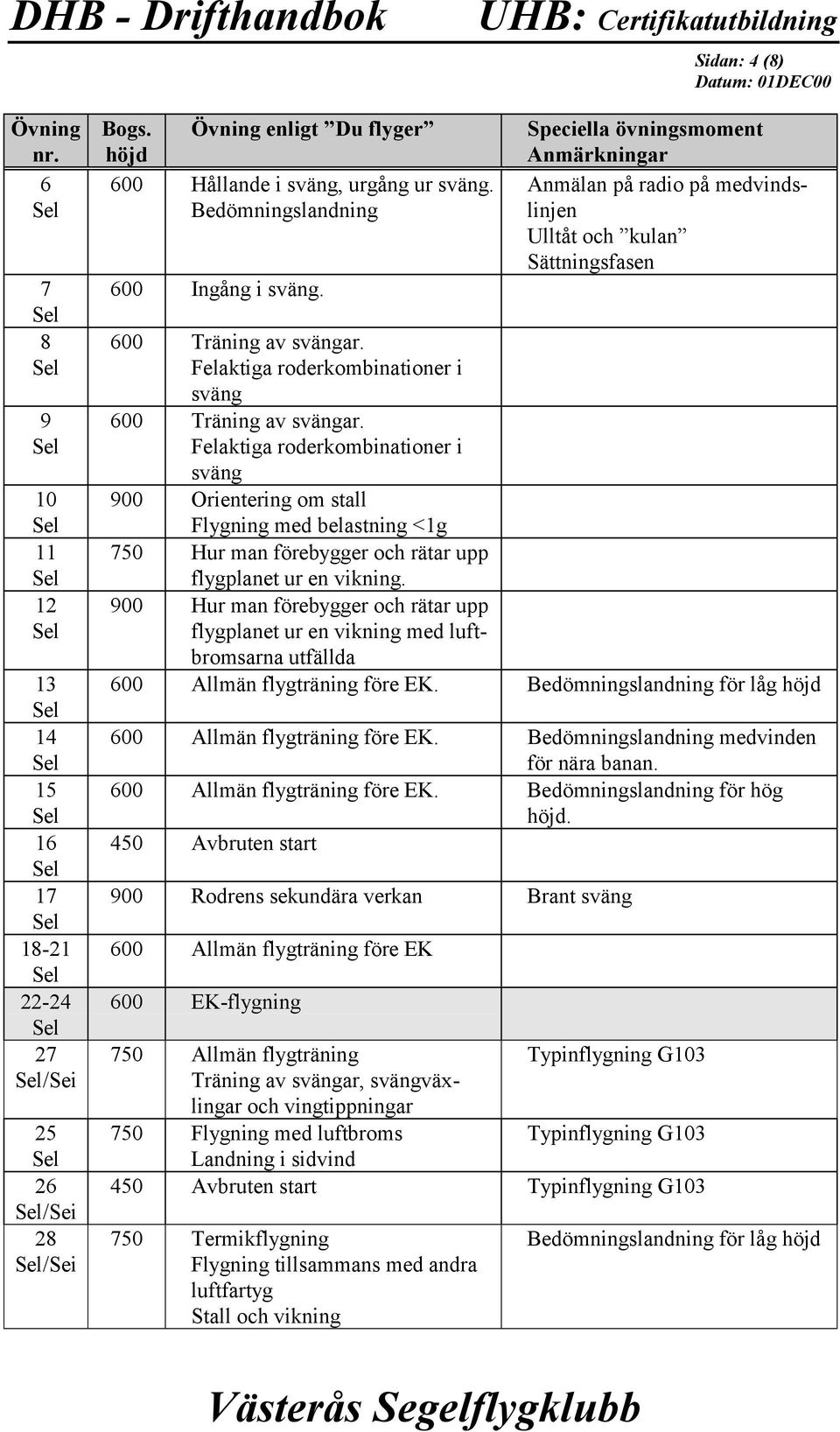 Felaktiga roderkombinationer i sväng 600 Träning av svängar.