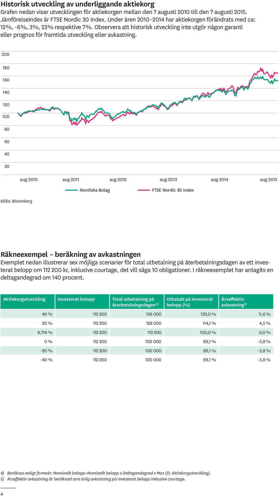 Observera att historisk utveckling inte utgör någon garanti eller prognos för framtida utveckling eller avkastning.