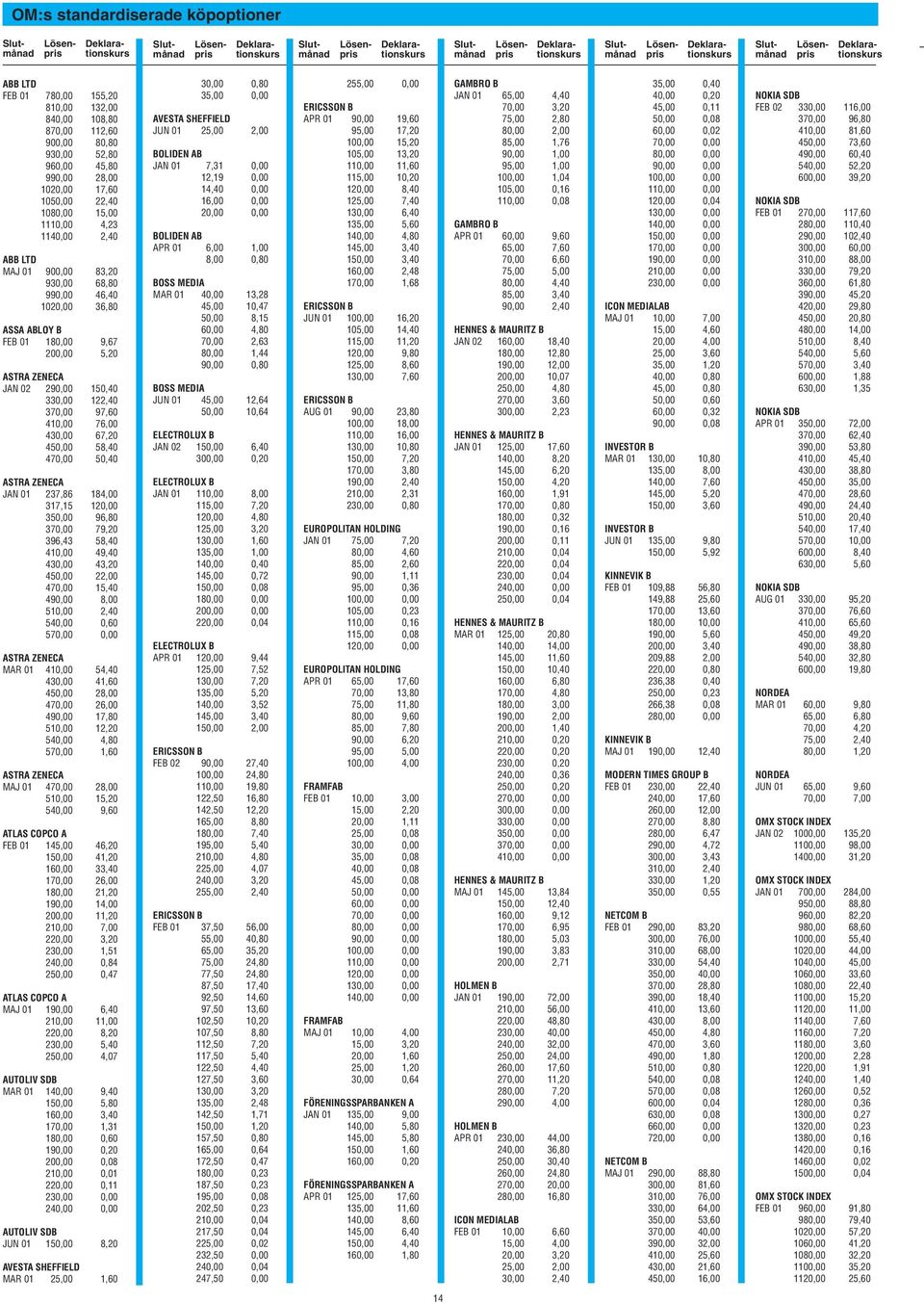 410,00 76,00 430,00 67,20 450,00 58,40 470,00 50,40 ASTRA ZENECA JAN 01 237,86 184,00 317,15 120,00 350,00 96,80 370,00 79,20 396,43 58,40 410,00 49,40 430,00 43,20 450,00 22,00 470,00 15,40 490,00