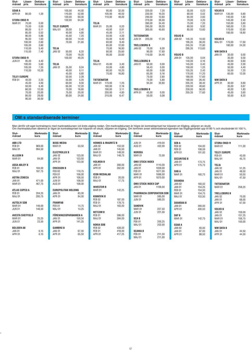 01 30,00 2,40 40,00 4,80 45,00 7,20 60,00 14,40 70,00 21,60 TELIA JAN 02 50,00 6,20 70,00 18,20 100,00 40,20 TELIA JAN 01 35,00 0,04 40,00 0,11 45,00 0,80 50,00 2,28 55,00 5,20 60,00 9,00 65,00 12,20