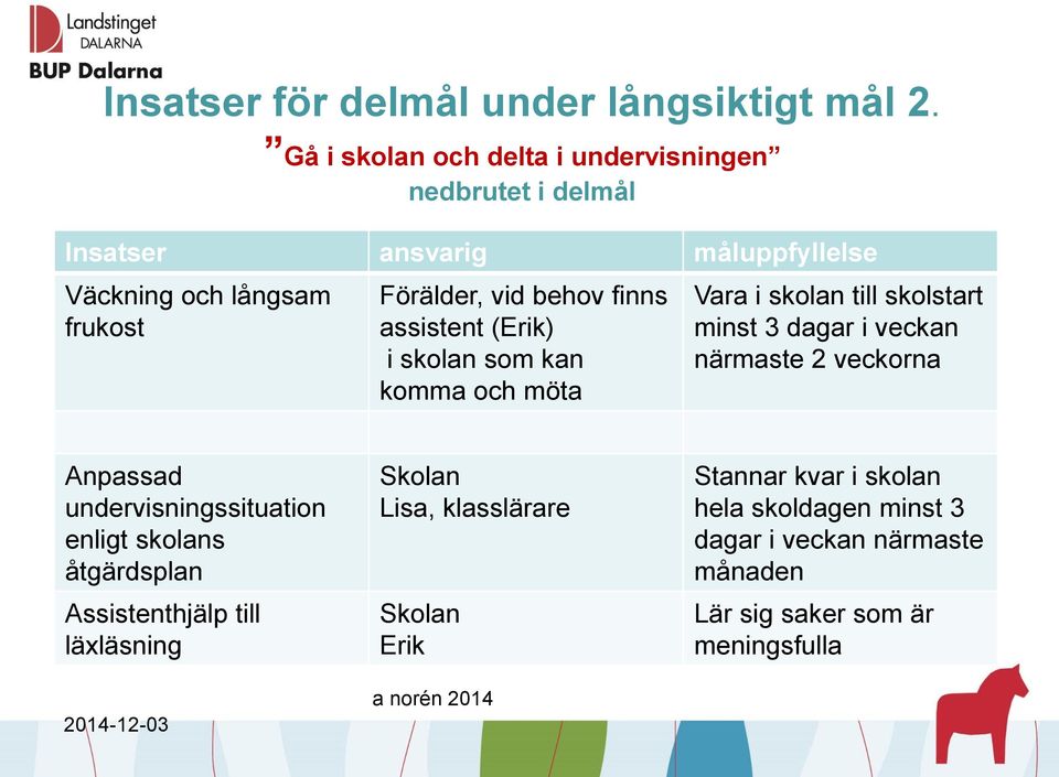 behov finns assistent (Erik) i skolan som kan komma och möta Vara i skolan till skolstart minst 3 dagar i veckan närmaste 2 veckorna