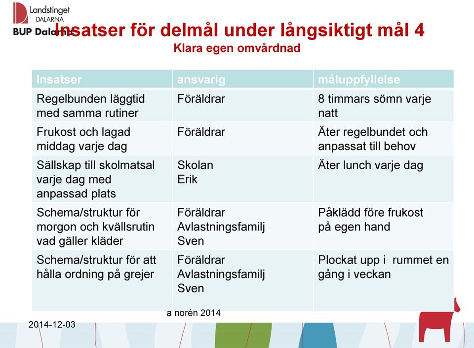 Schema/struktur för att hålla ordning på grejer Föräldrar Föräldrar Skolan Erik Föräldrar Avlastningsfamilj Föräldrar Avlastningsfamilj 8 timmars