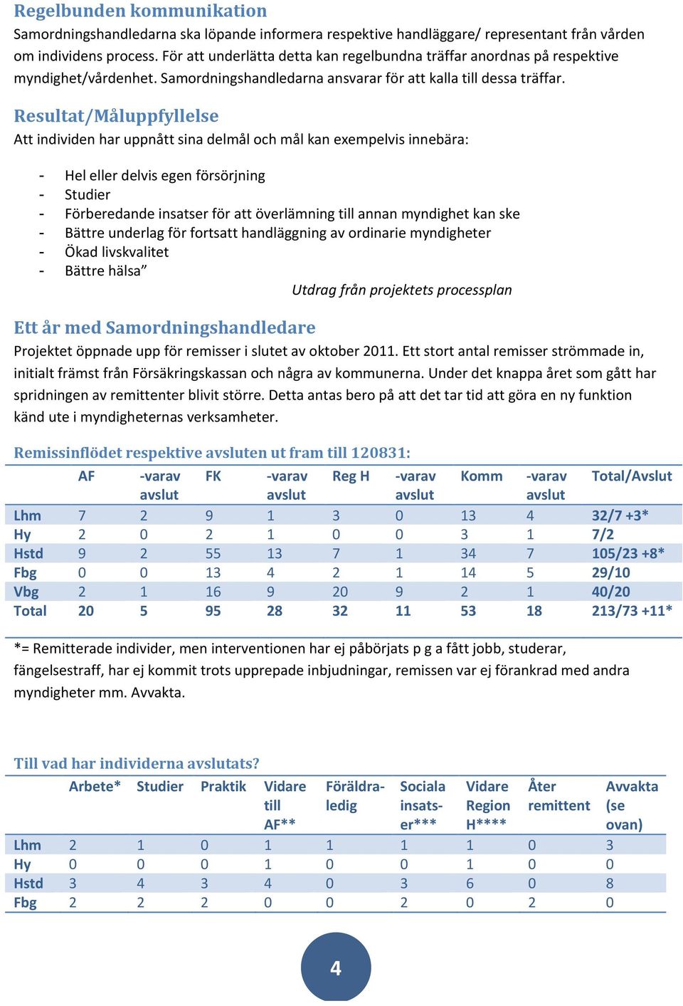 Resultat/Måluppfyllelse Att individen har uppnått sina delmål och mål kan exempelvis innebära: - Hel eller delvis egen försörjning - Studier - Förberedande er för att överlämning till annan myndighet