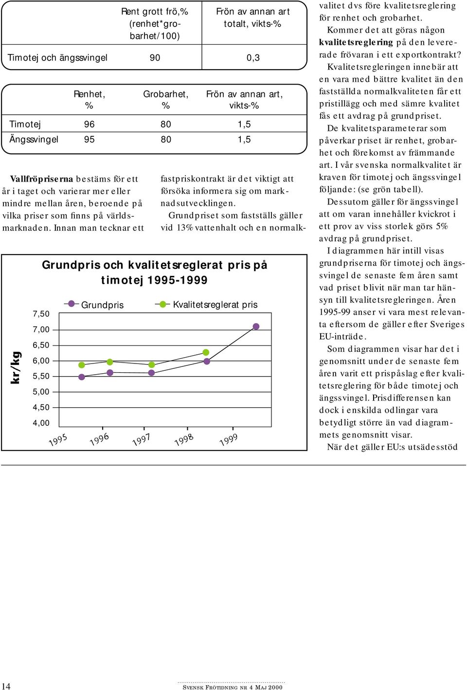 Grundpriset som fastställs gäller vid 13% vattenhalt och en normalk- Grundpris och kvalitetsreglerat pris på timotej 1995-1999 Grundpris Rent grott frö,% (renhet*grobarhet/100) Renhet, Grobarhet,