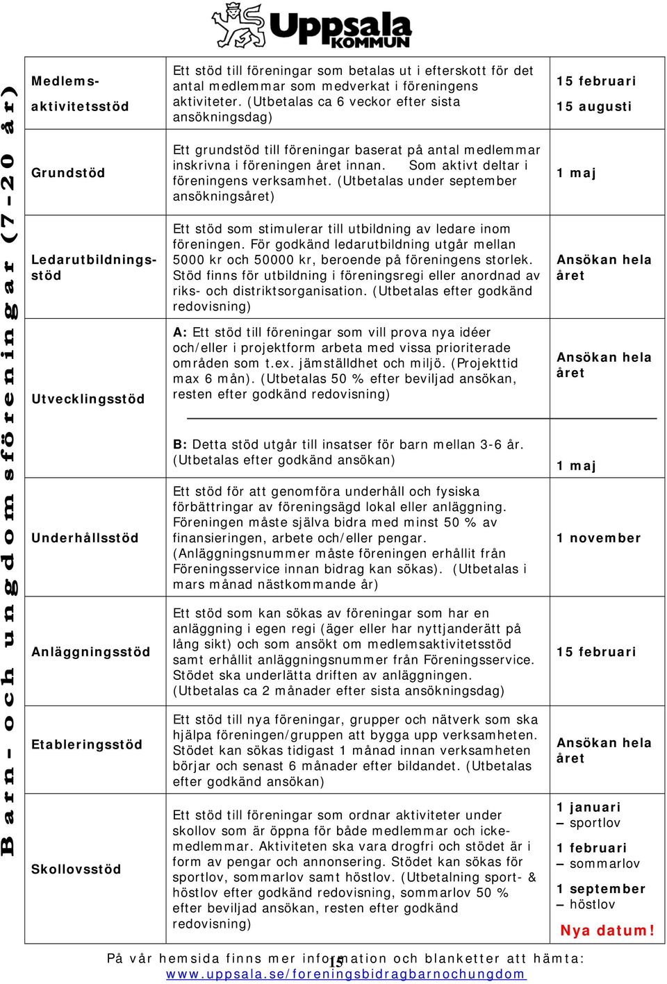 (Utbetalas under september ansökningsåret) Ett stöd som stimulerar till utbildning av ledare inom föreningen.