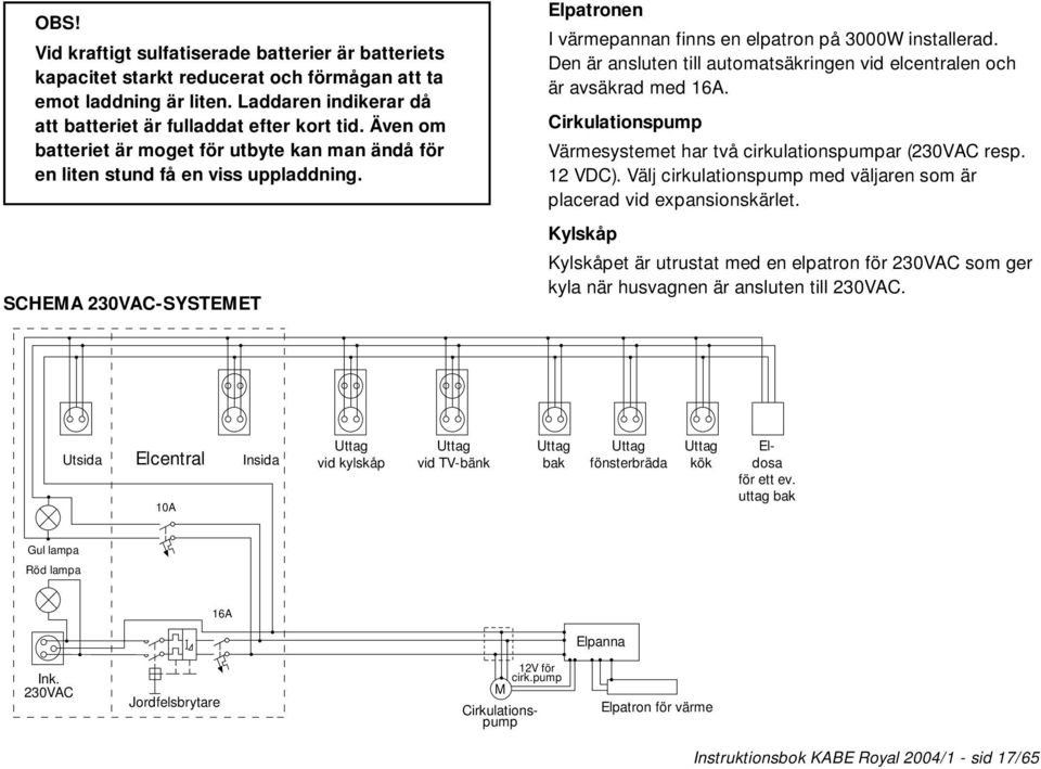 Den är ansluten till automatsäkringen vid elcentralen och är avsäkrad med 16A. Cirkulationspump Värmesystemet har två cirkulationspumpar (230VAC resp. 12 VDC).