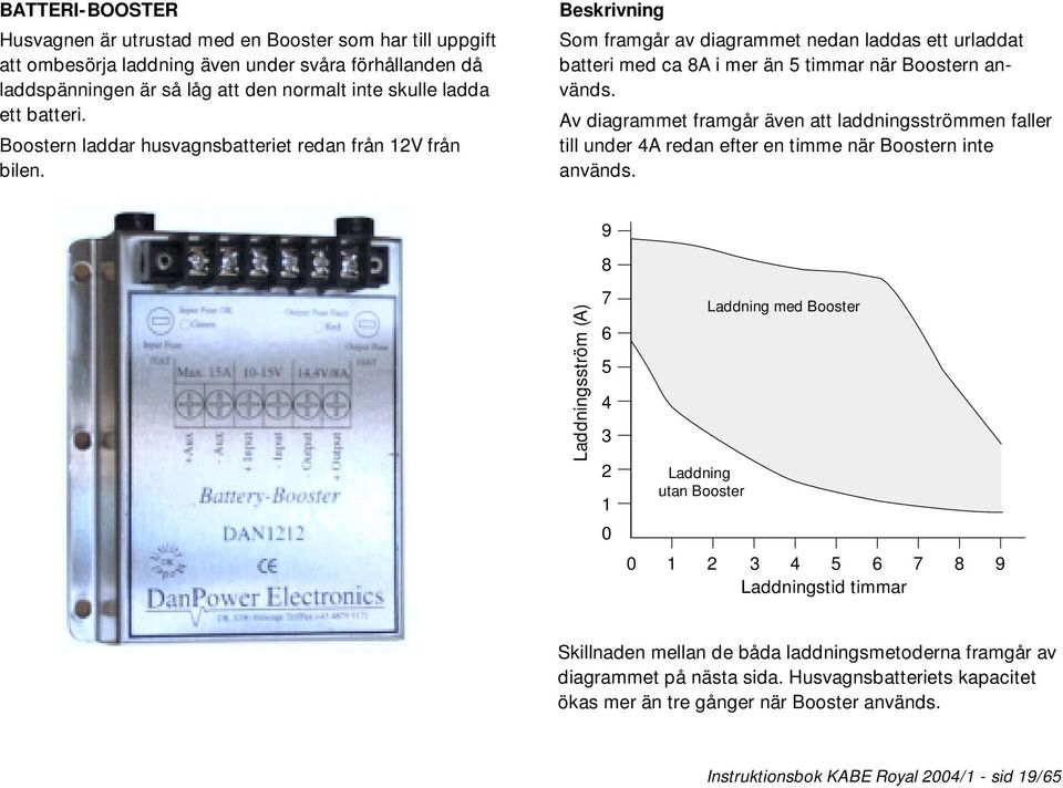 Av diagrammet framgår även att laddningsströmmen faller till under 4A redan efter en timme när Boostern inte används.