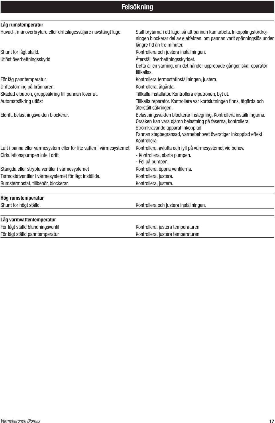 Cirkulationspumpen inte i drift Stängda eller strypta ventiler i värmesystemet Termostatventiler i värmesystemet för lågt inställda. Rumstermostat, tillbehör, blockerar.