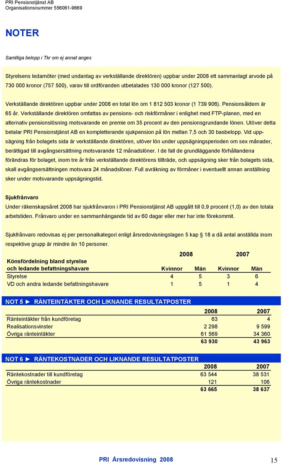 Verkställande direktören omfattas av pensions- och riskförmåner i enlighet med FTP-planen, med en alternativ pensionslösning motsvarande en premie om 35 procent av den pensionsgrundande lönen.