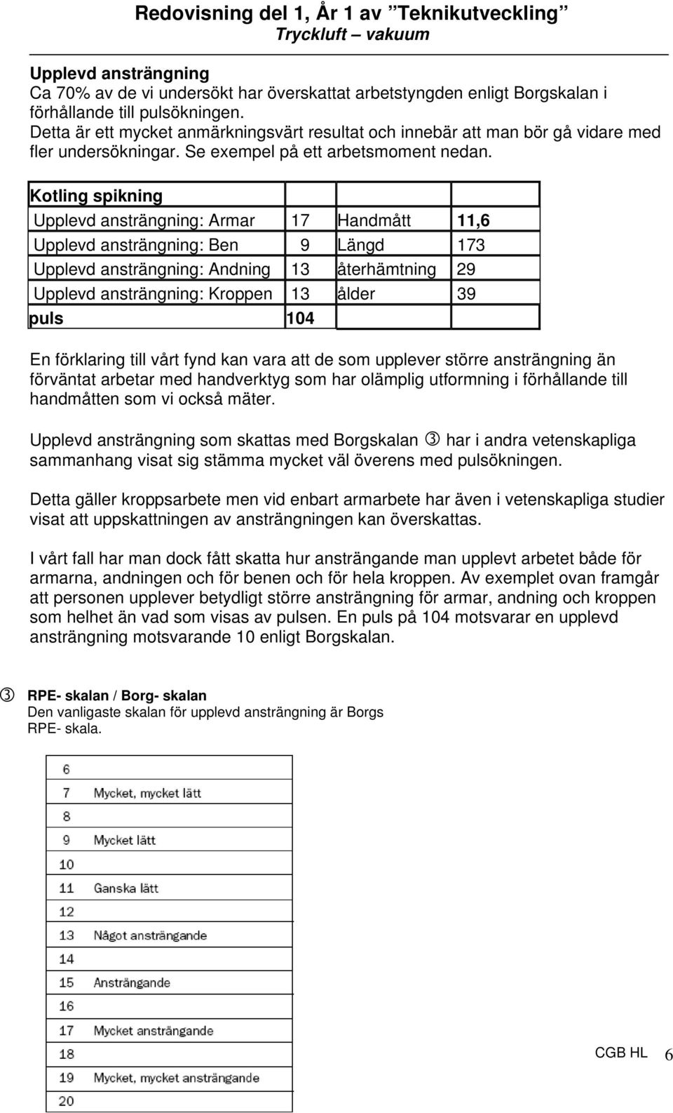 Kotling spikning Upplevd ansträngning: Armar 17 Handmått 11,6 Upplevd ansträngning: Ben 9 Längd 173 Upplevd ansträngning: Andning 13 återhämtning 29 Upplevd ansträngning: Kroppen 13 ålder 39 puls 104