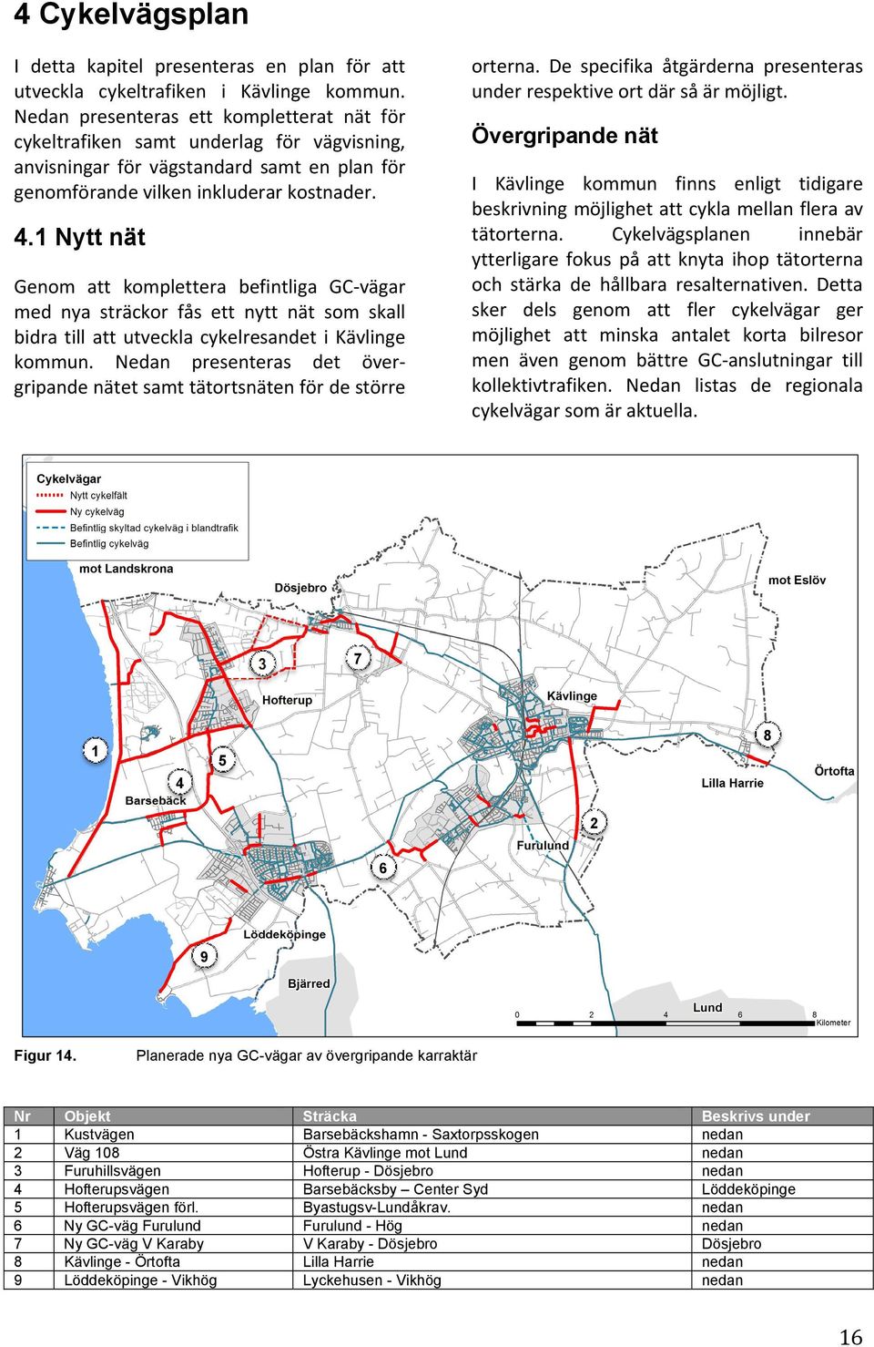 1 Nytt nät Genom att komplettera befintliga GC vägar med nya sträckor fås ett nytt nät som skall bidra till att utveckla cykelresandet i Kävlinge kommun.