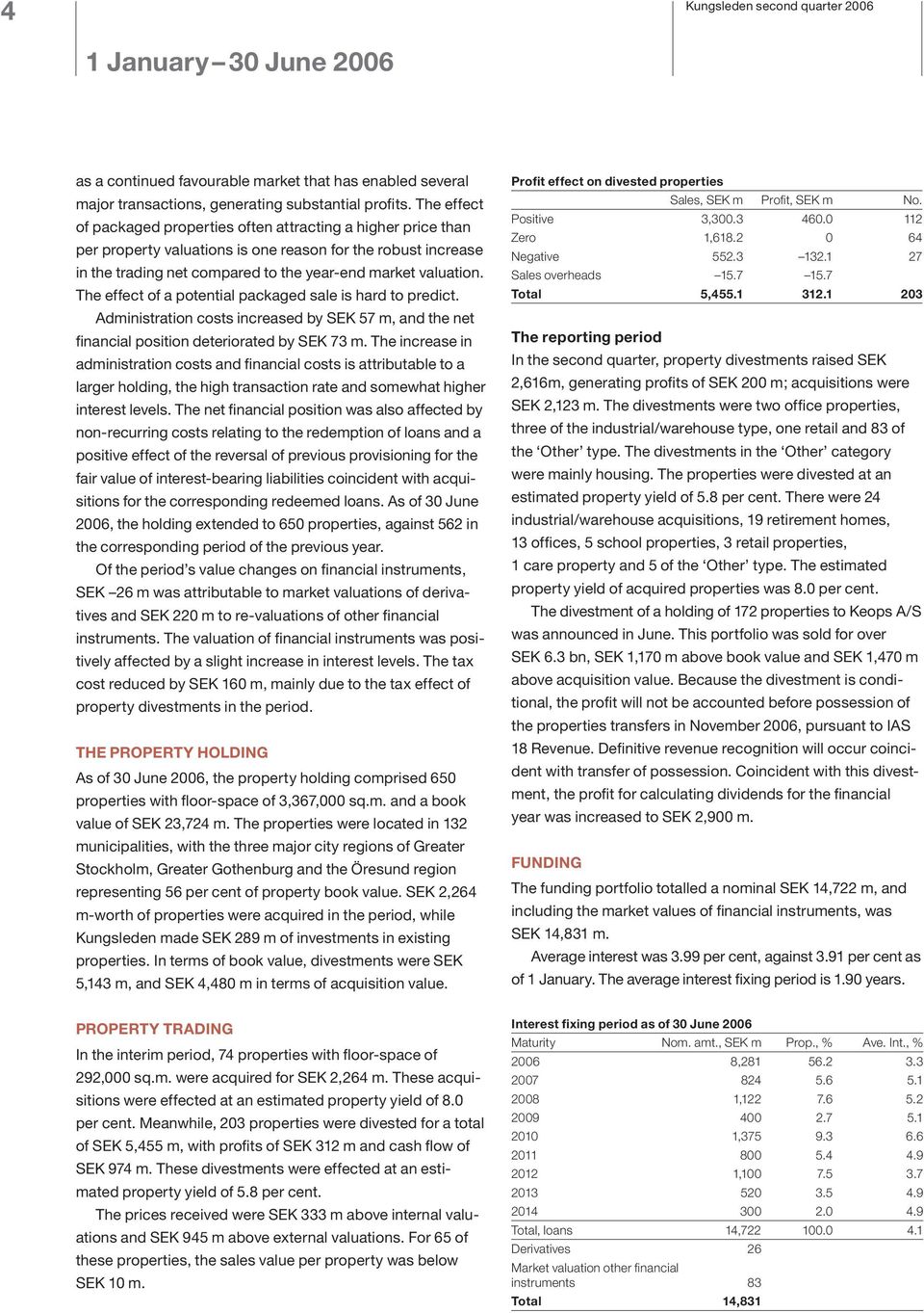 The effect of a potential packaged sale is hard to predict. Administration costs increased by SEK 57 m, and the net financial position deteriorated by SEK 73 m.