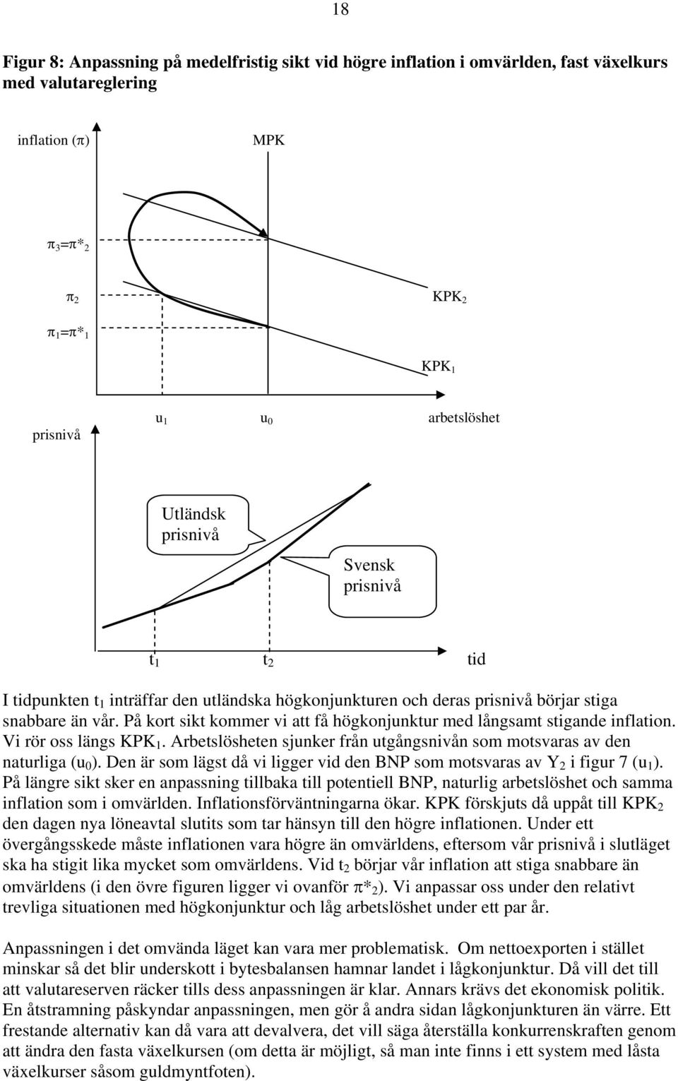 På kort sikt kommer vi att få högkonjunktur med långsamt stigande inflation. Vi rör oss längs KPK 1. Arbetslösheten sjunker från utgångsnivån som motsvaras av den naturliga (u 0 ).