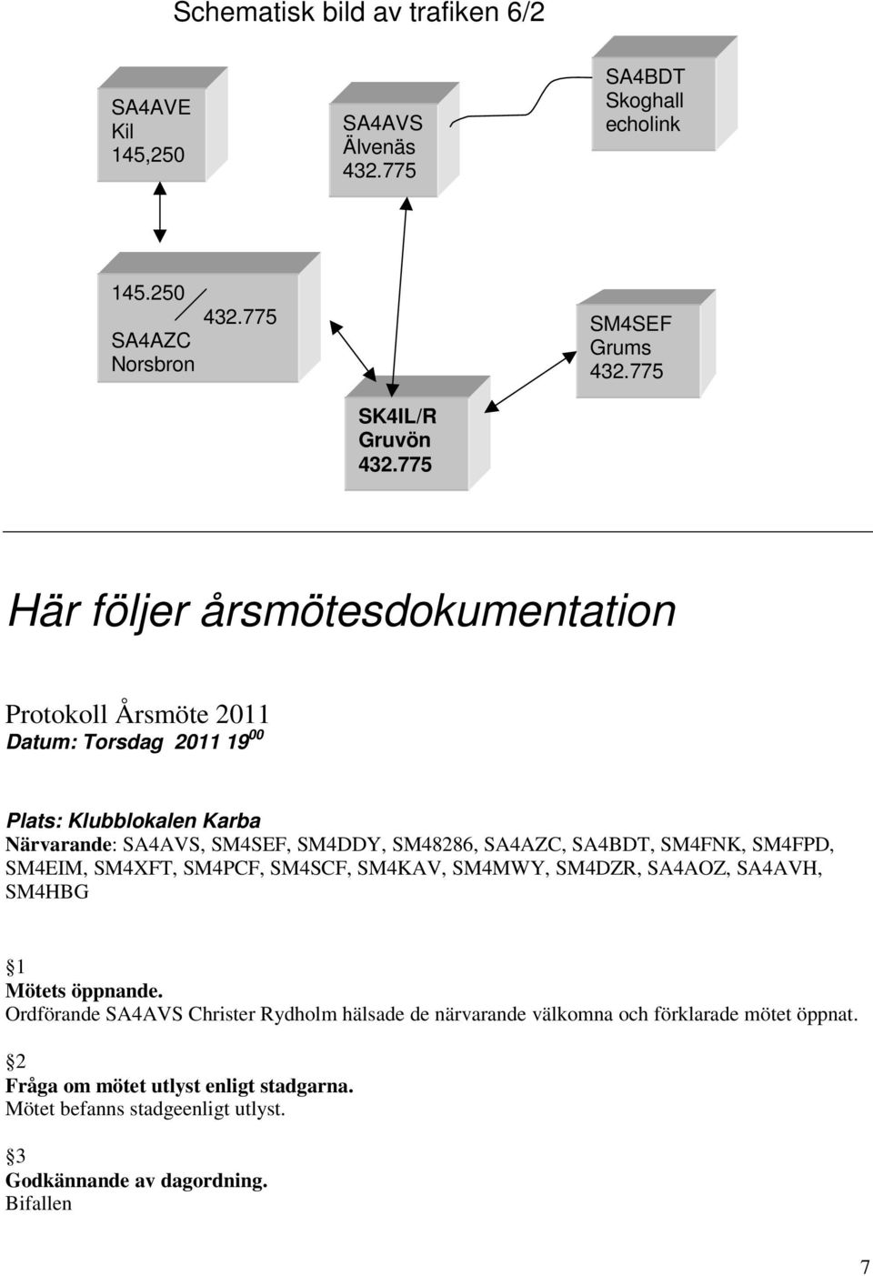 775 Här följer årsmötesdokumentation Protokoll Årsmöte 2011 Datum: Torsdag 2011 19 00 Plats: Klubblokalen Karba Närvarande: SA4AVS, SM4SEF, SM4DDY, SM48286, SA4AZC,