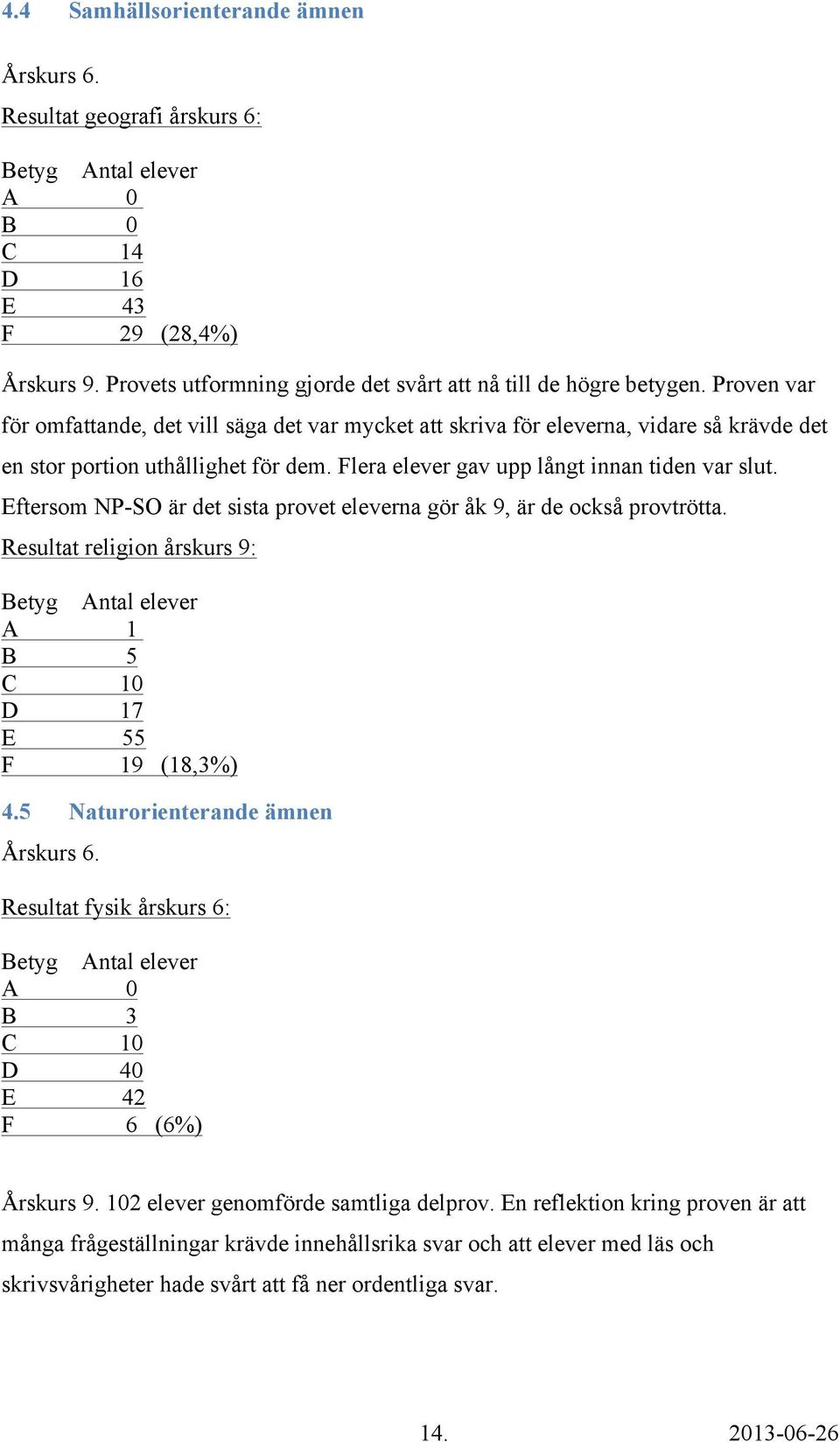 Proven var för omfattande, det vill säga det var mycket att skriva för eleverna, vidare så krävde det en stor portion uthållighet för dem. Flera elever gav upp långt innan tiden var slut.