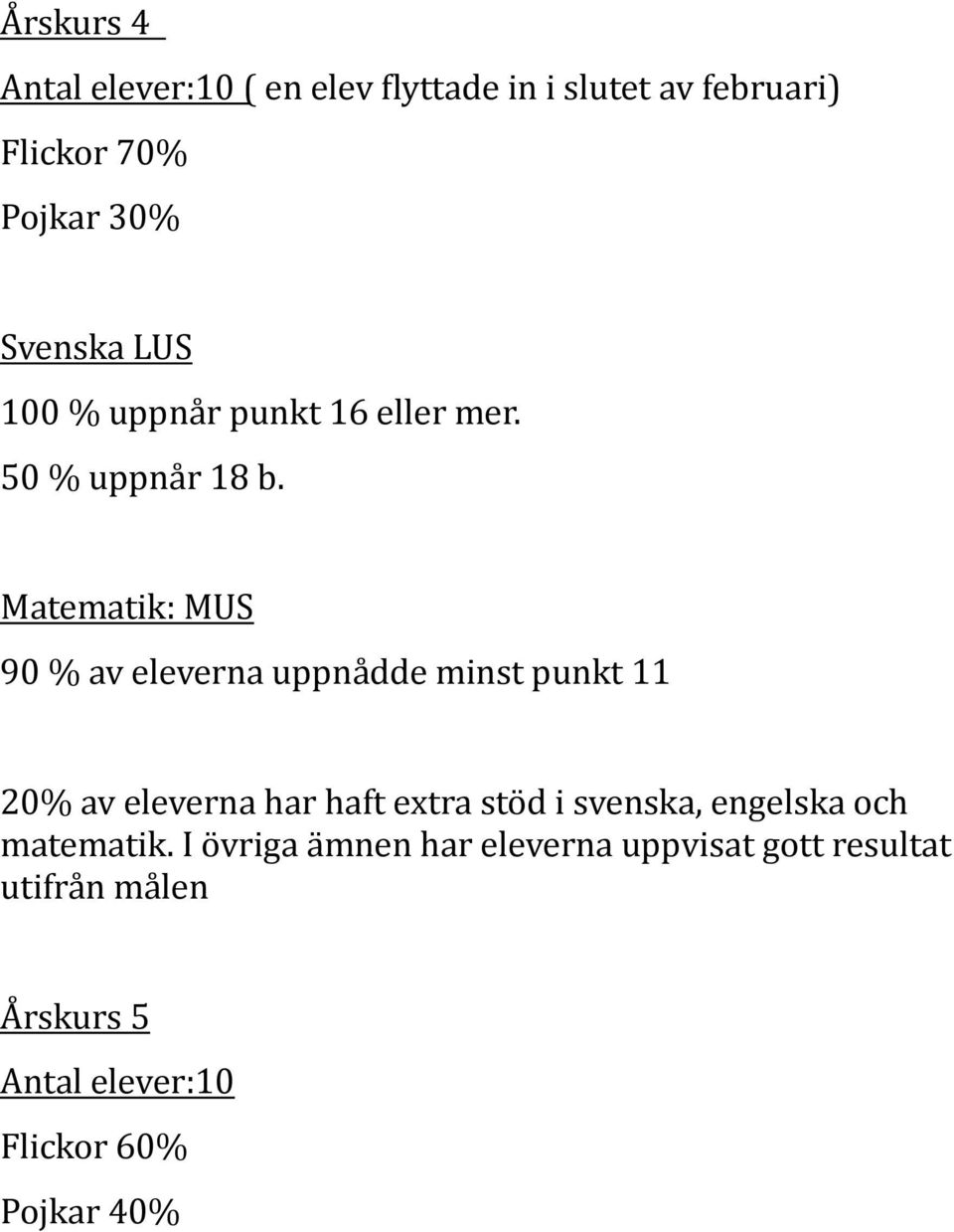 Matematik: MUS 90 % av eleverna uppnådde minst punkt 11 20% av eleverna har haft extra stöd i