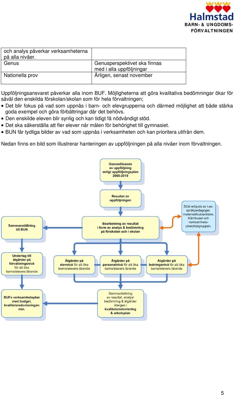 att både stärka goda exempel och göra förbättringar där det behövs. Den enskilde eleven blir synlig och kan tidigt få nödvändigt stöd.