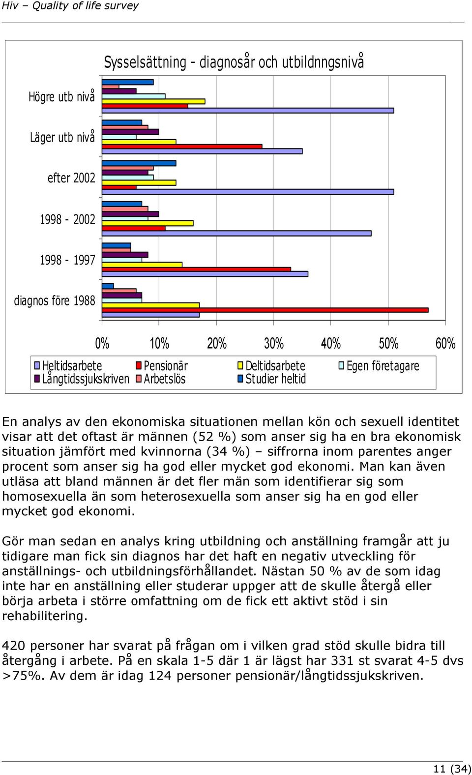 ekonomisk situation jämfört med kvinnorna (34 %) siffrorna inom parentes anger procent som anser sig ha god eller mycket god ekonomi.