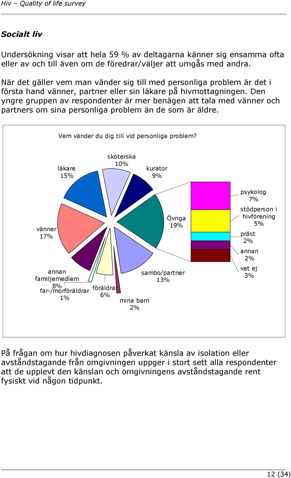 Den yngre gruppen av respondenter är mer benägen att tala med vänner och partners om sina personliga problem än de som är äldre. Vem vänder du dig till vid personliga problem?