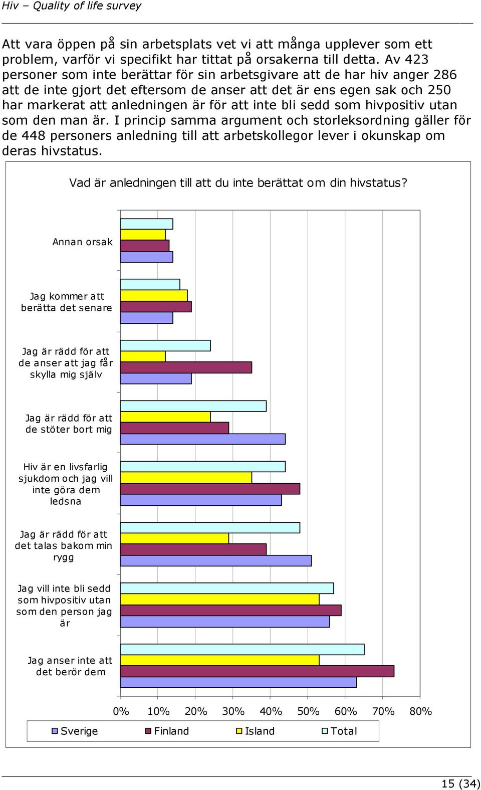 bli sedd som hivpositiv utan som den man är. I princip samma argument och storleksordning gäller för de 448 personers anledning till att arbetskollegor lever i okunskap om deras hivstatus.