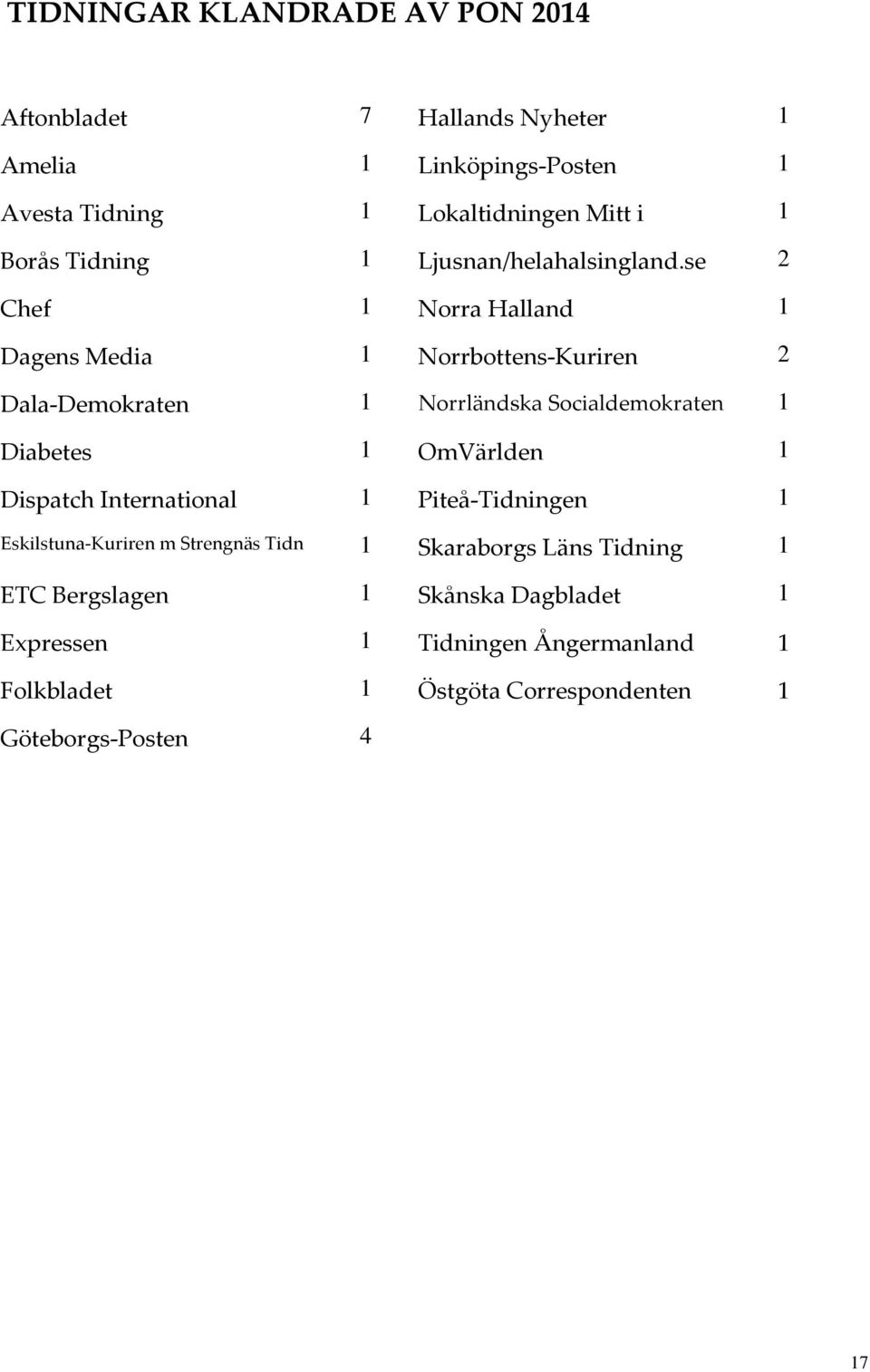 se 2 Chef 1 Norra Halland 1 Dagens Media 1 Norrbottens-Kuriren 2 Dala-Demokraten 1 Norrländska Socialdemokraten 1 Diabetes 1 OmVärlden 1