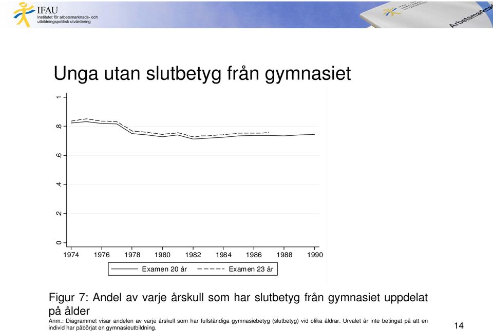 : Diagrammet visar andelen av varje årskull som har fullständiga gymnasiebetyg