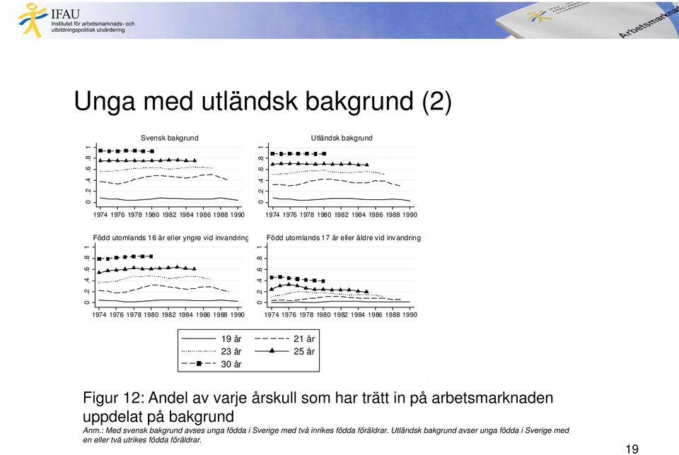 som har trätt in på arbetsmarknaden uppdelat på bakgrund Anm.