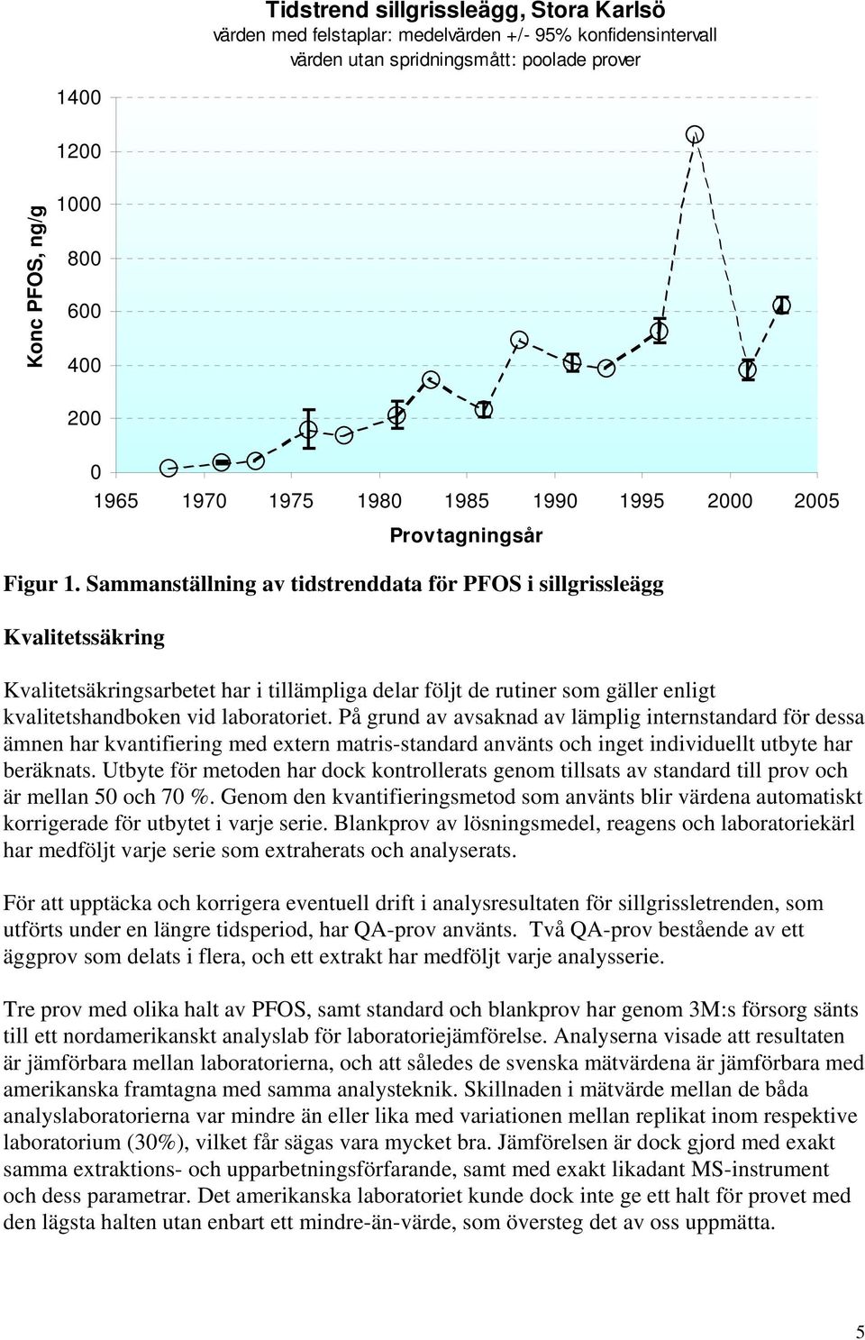 Sammanställning av tidstrenddata för PFOS i sillgrissleägg Kvalitetssäkring Kvalitetsäkringsarbetet har i tillämpliga delar följt de rutiner som gäller enligt kvalitetshandboken vid laboratoriet.