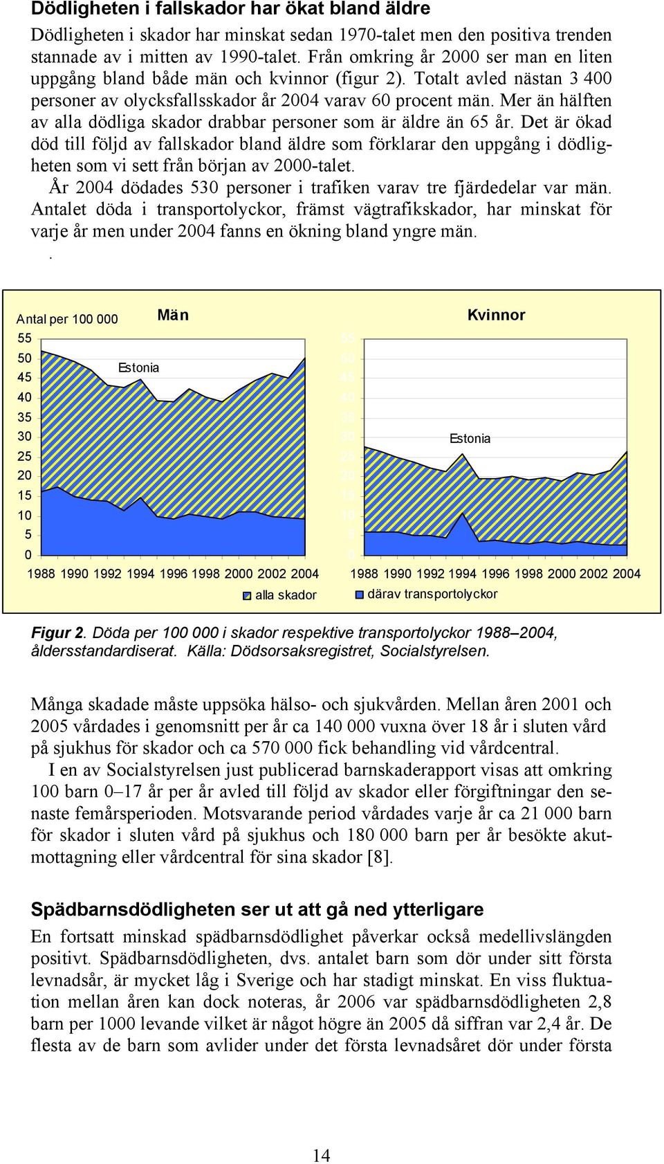 Mer än hälften av alla dödliga skador drabbar personer som är äldre än 65 år.