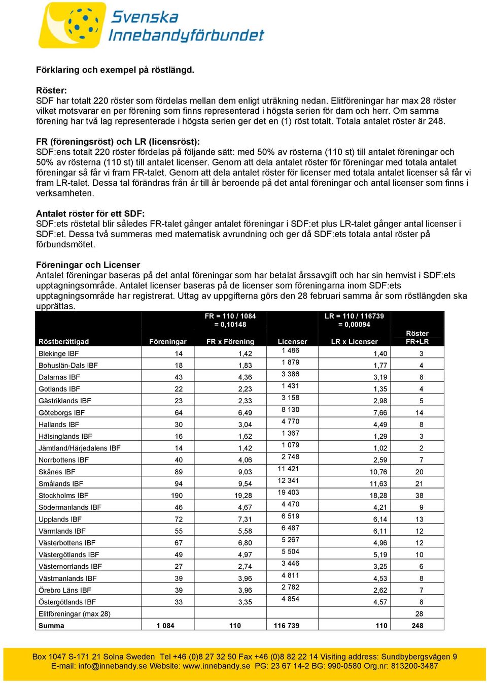 Om samma förening har två lag representerade i högsta serien ger det en (1) röst totalt. Totala antalet röster är 248.