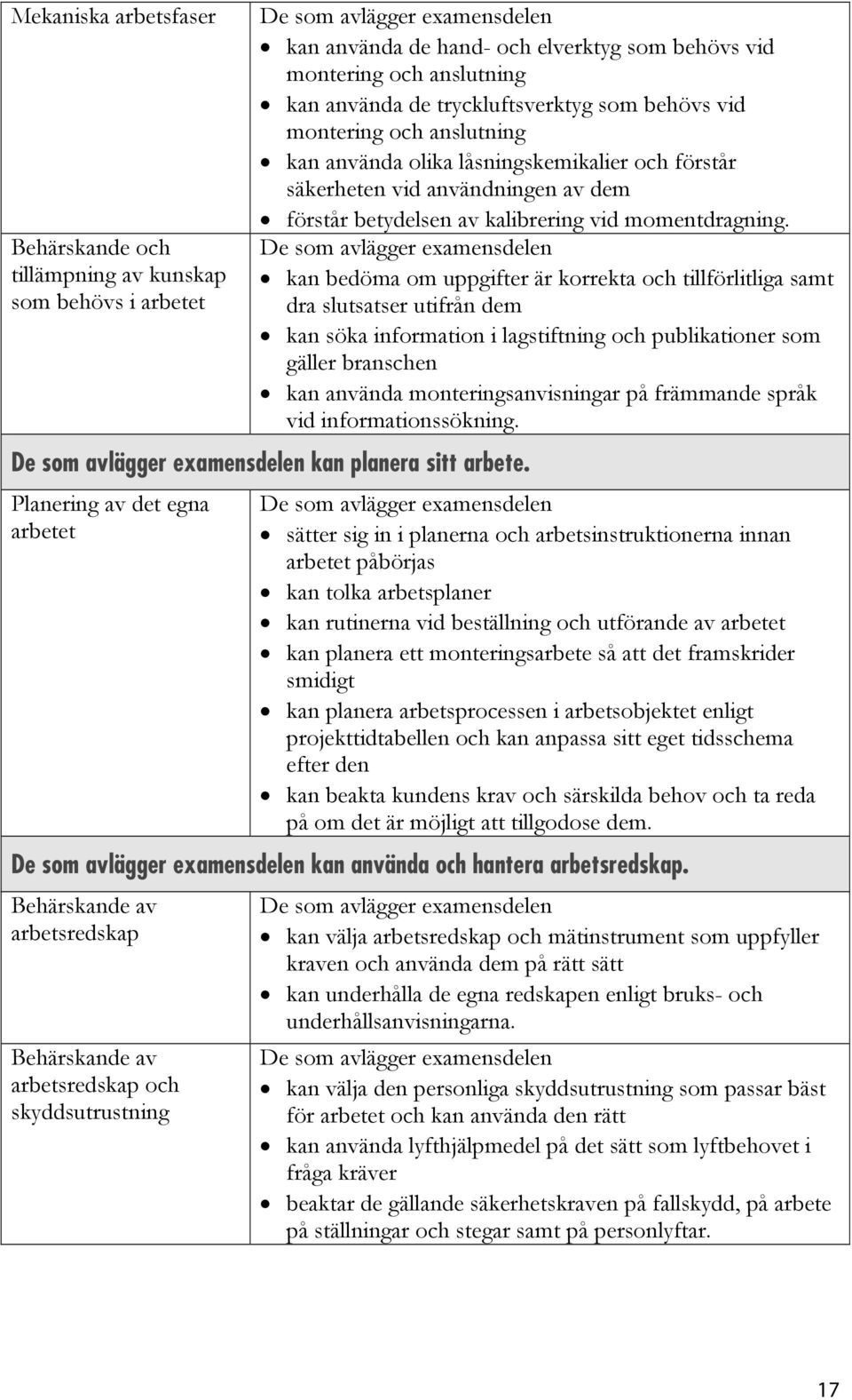 kan bedöma om uppgifter är korrekta och tillförlitliga samt dra slutsatser utifrån dem kan söka information i lagstiftning och publikationer som gäller branschen kan använda monteringsanvisningar på