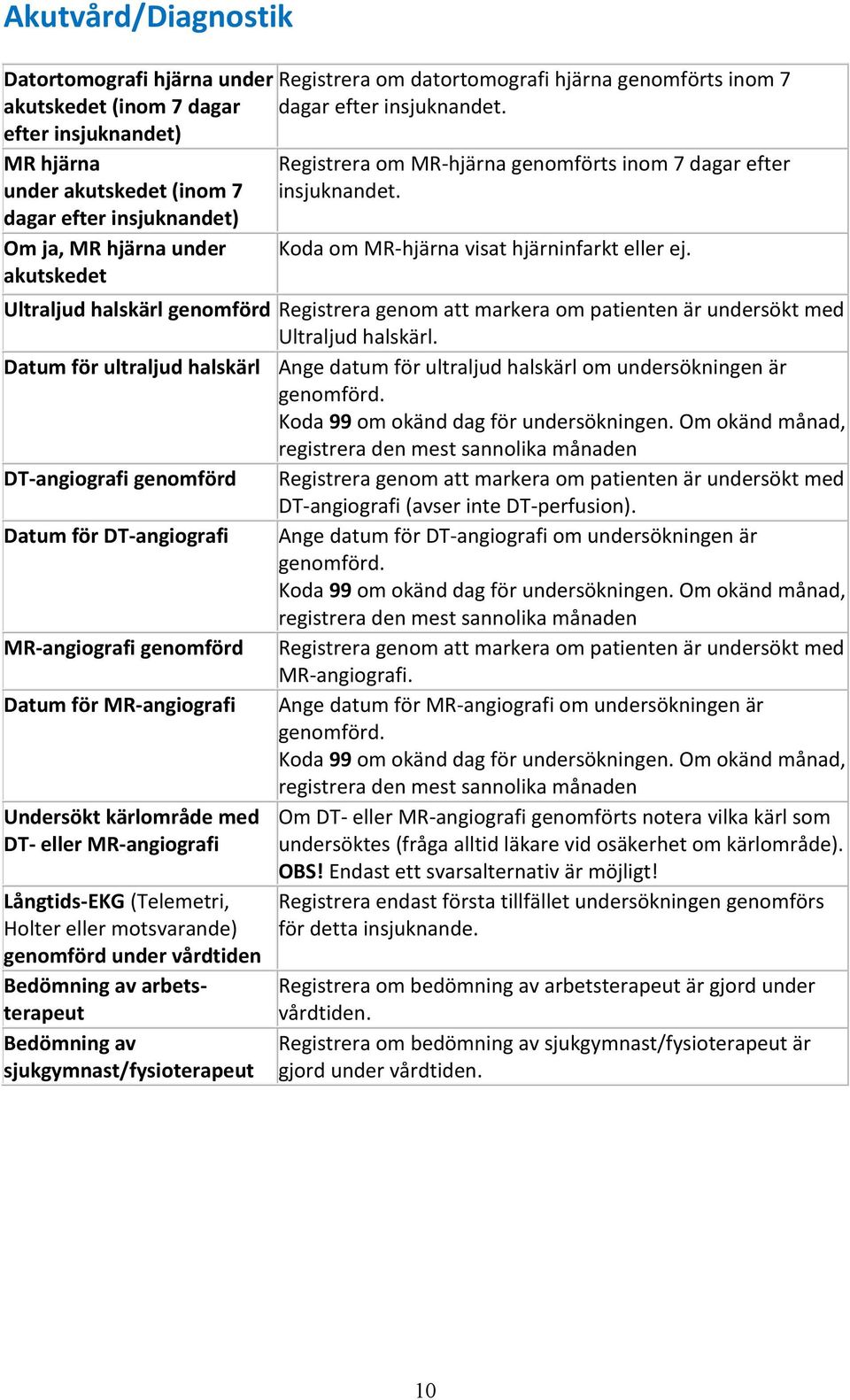 Koda om MR-hjärna visat hjärninfarkt eller ej. Ultraljud halskärl genomförd Registrera genom att markera om patienten är undersökt med Ultraljud halskärl.