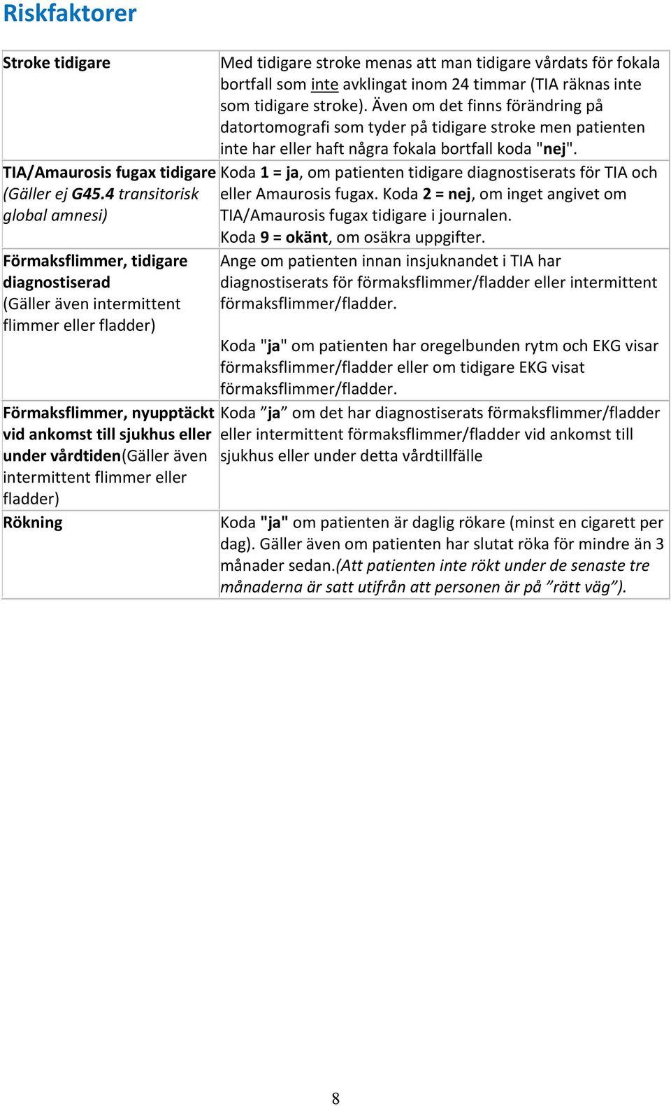 avklingat inom 24 timmar (TIA räknas inte som tidigare stroke).