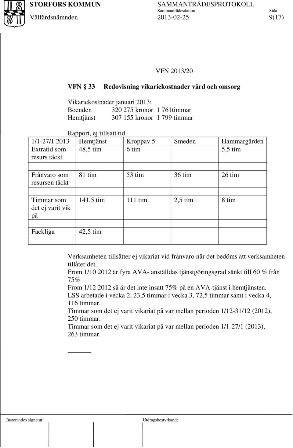 141,5 tim 111 tim 2,5 tim 8 tim 42,5 tim Verksamheten tillsätter ej vikariat vid frånvaro när det bedöms att verksamheten tillåter det.